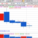 [종목공부] 122870 와이지엔터테인먼트 매매전략 이미지