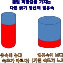 화성전자 이미지