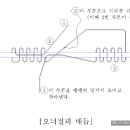 오늬절피 매는 법 이미지