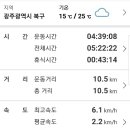 무등로2구간 이미지