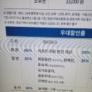 (주)클린블루 | 덕산 스플라스 리솜 S30 플렉스 클린 룸, 워터파크 투숙객 할인 아쿠아슈즈 필수