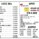 몽돌매운간장닭발&치킨
