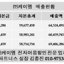 (주)케이엠파트너스 - 34920 | (주)케이엠파트너스
