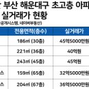 해운대Lct공인중개사사무소 이미지