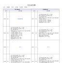 주간업무계획_장혜영_20250310~0314 이미지