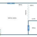 꽃동산공인중개사사무소 이미지