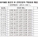 청우세탁 - 북구 의성로127번길 90 | 청우세탁