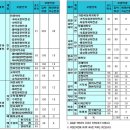 2006년 1학기 숙명여자대학교 편입학 모집요강 이미지