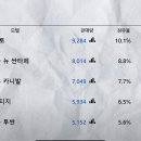 1월 국산차 판매 순위 1~20위 이미지