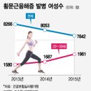 ◇단시간에 급격한 운동=근육 녹을수도 이미지