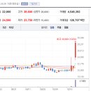 사우디에너지 이미지