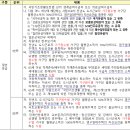 노암주공아파트 이미지