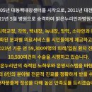 밝은누리안과병원 이미지