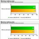 DDR 아직 죽지 않았다!!, 킹맥스 노트북용 DDR-400, 데스크탑용 DDR-400 이미지