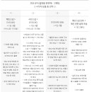 고스냅DVD