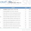 병원인력충원 응용학습 (그룹별 보고서) 이미지