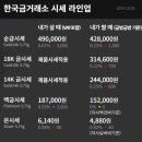 2024년 10월 5일 국내 순금시세 &amp; 은시세 &amp; 플래티늄시세 이미지