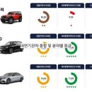 안전자동차 이미지