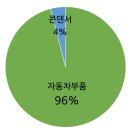 (주)칩스앤테크 이미지