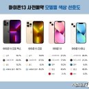 이엠엔뉴스 뉴스1