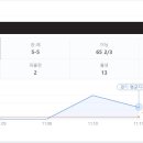 FA 특급 마무리 김재윤, 전격 삼성행..."약점 불펜 보강 1순위 후보" 현실화, 오승환과 더블 스토퍼 체제 구축 이미지