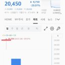익드라실 스튜디오 | 1월 공모주 투자 매도 후기 총 수익은 얼마