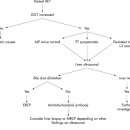 alkaline phosphatase의 평가 이미지