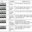 저작물을 보호하는 CCL 기능을 이용해보세요 이미지