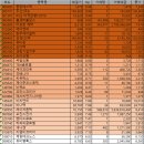 2025년 03월 05일(수) : 특징주 검색, 준비