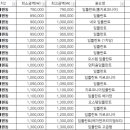 e-조은치과의원 이미지