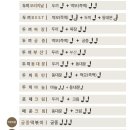 두끼상암