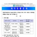 계약현황공개(화재수신기 터치 모니터 교체,커뮤니티,관리소 앞 누수 및 방수공사, 다목적실 에어컨 세척공사, 승강기 수리공사) 이미지