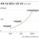 한울 태양광발전소 이미지