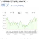 구도일삼익씨앤에스유통 | [수원현황] 수원 내 저렴한 주유소 리스트