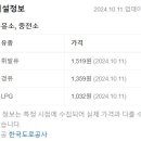 칠곡(부산)주유소 이미지