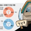 부촌 - 종로구 종로 200-12 | 부촌