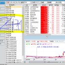 (주)형지건설