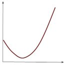 제이커브(j-curve)