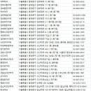 킴스팜대보약국 이미지