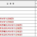 [국세청] 소득세법 국세청 고시_2012년 귀속경비율 고시 이미지