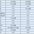 옵티마하남약국 이미지