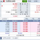 (주)주성에코 네이버블로그