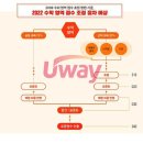 [유웨이] 2022 수능 응시 과목 선택 방법, 수능 선택과목 점수 조정 절차 예시 이미지