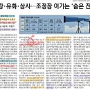 유화상사