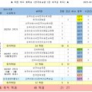 외국어로서의 한국어교육과정 및 교수요목설계 네이버블로그