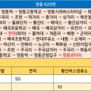 조현주유소 이미지