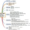 2023년 4월 16일 주일 오전 예배 말씀 - 여호와의 이름을 부르더니 점점 남방으로 이미지