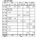 2024 WBSC 프리미어12 ‘팀 코리아’ 훈련 소집 35명 명단 이미지