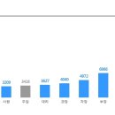 [쿠도커뮤니케이션] 인사총무팀 정규직 채용 (채용시 마감) 이미지