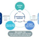 (주)라인올물류 이미지